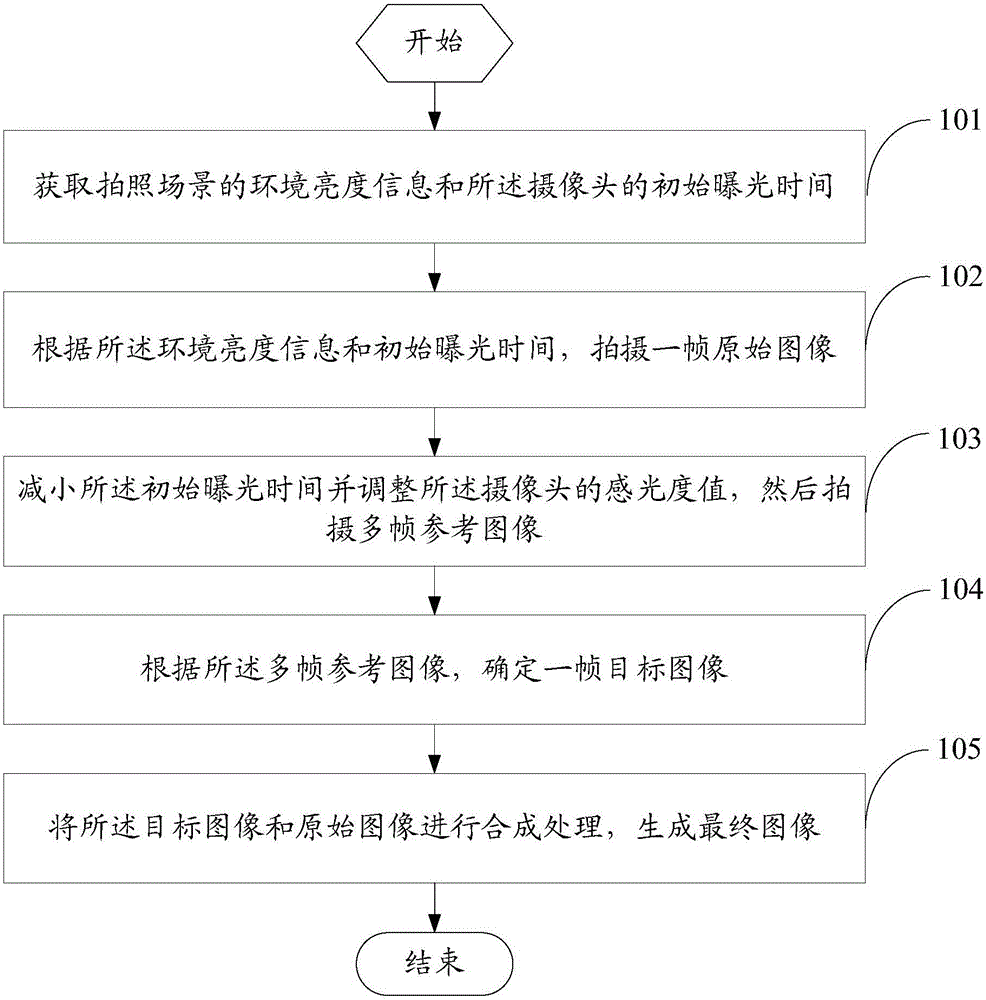 Shooting anti-shaking method and mobile terminal