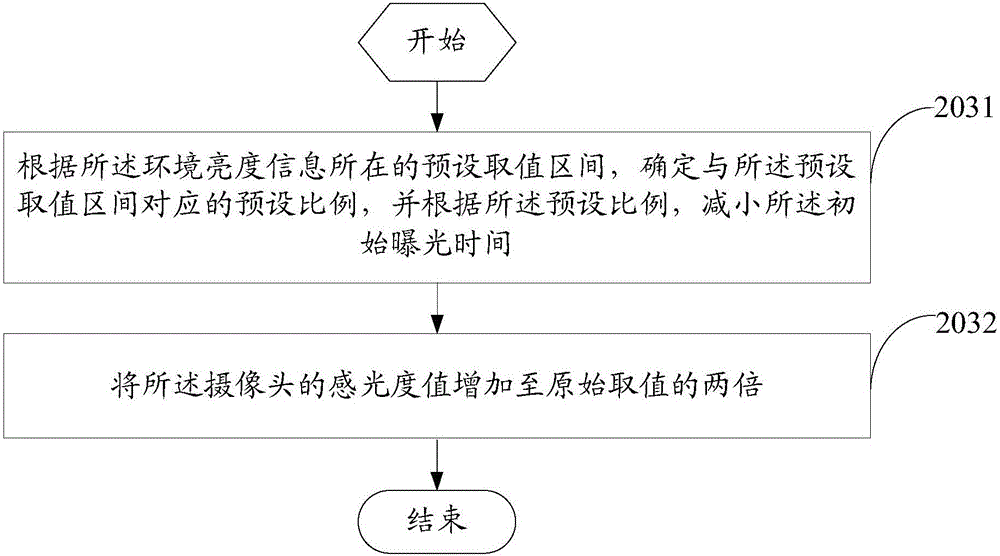 Shooting anti-shaking method and mobile terminal