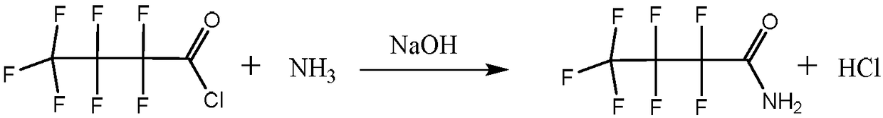 Derivatization gas chromatography-mass spectrometry method for detecting ammonia content of biological sample