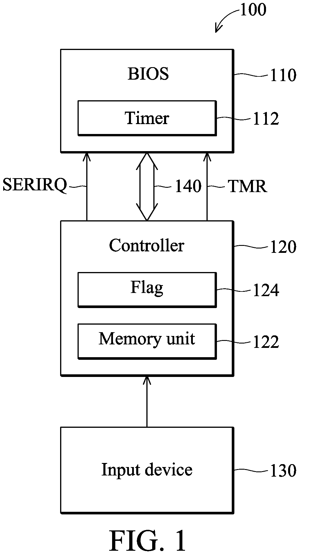 Hotkey processing method and computer system