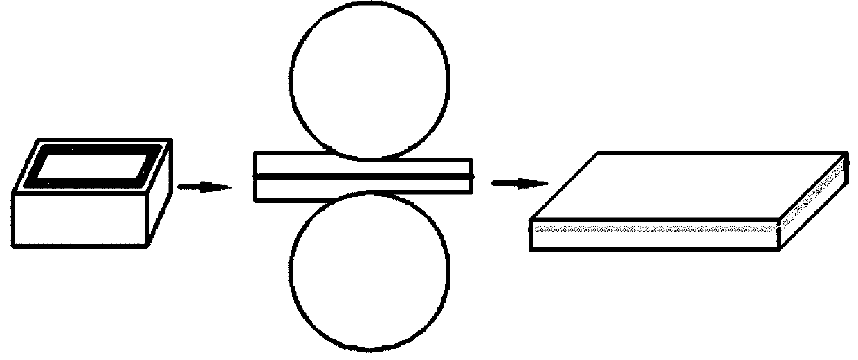 Method for preparing metal composite plate by using as-cast blanks