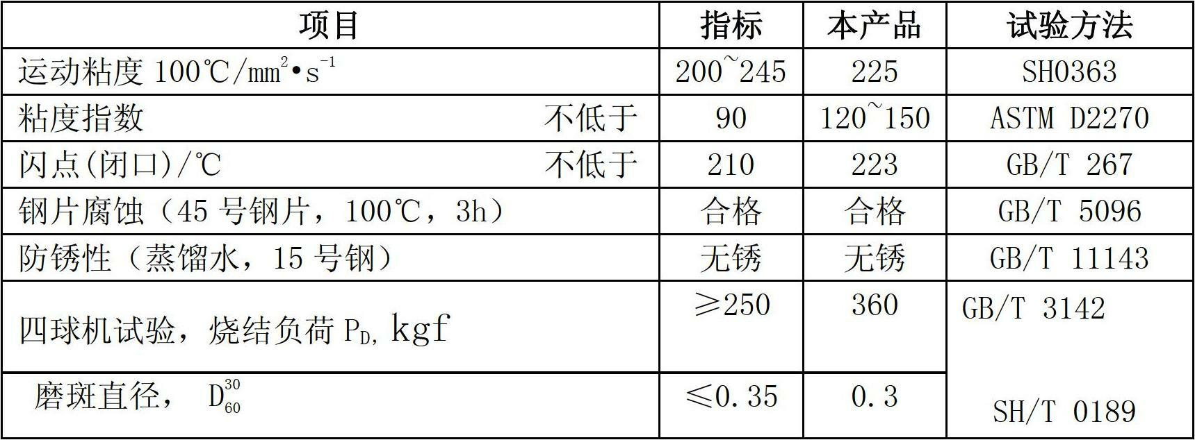 Extreme-pressure abrasion-resistant open gear oil