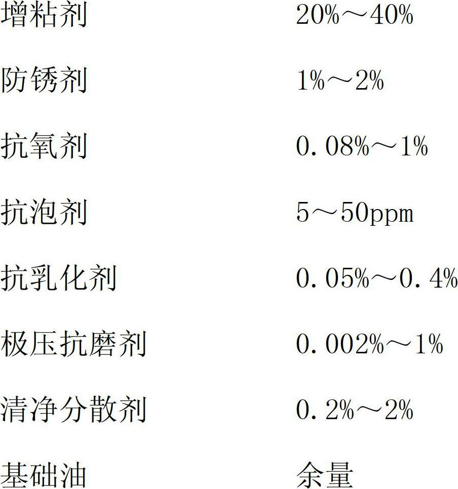 Extreme-pressure abrasion-resistant open gear oil