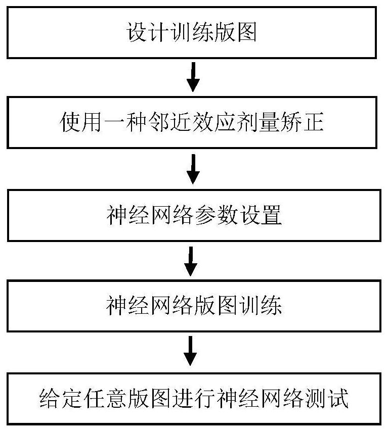 A Neural Network-Based Correction Method for Electron Beam Proximity Effect