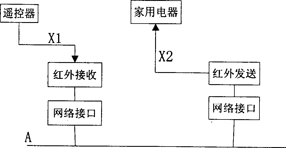 Intelligent domestic network system bus interface unit