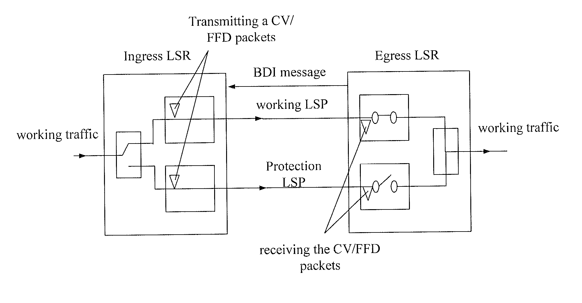 Method and system for implementing protection switching in multi-protocol label switching network