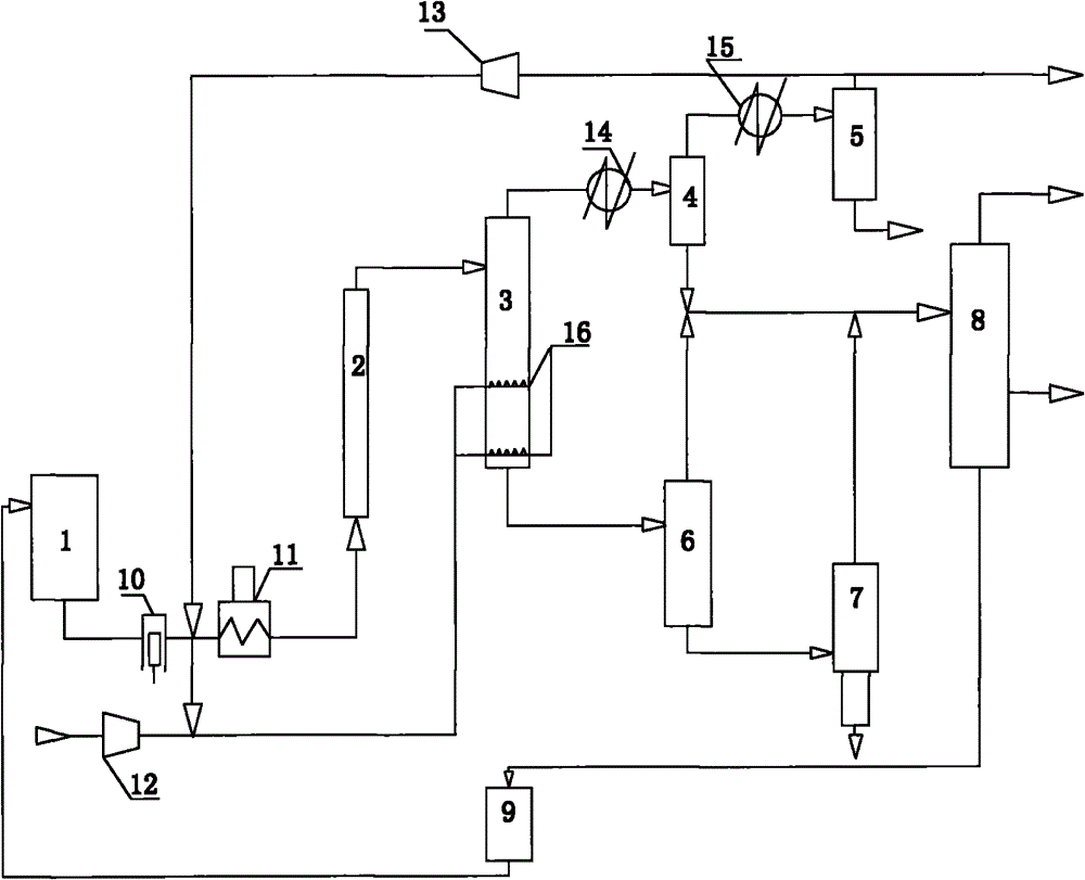 Complete device for coal liquefaction