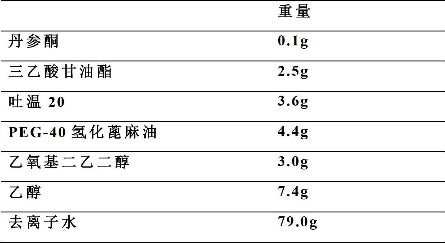 Tanshinone microemulsion and preparation method thereof