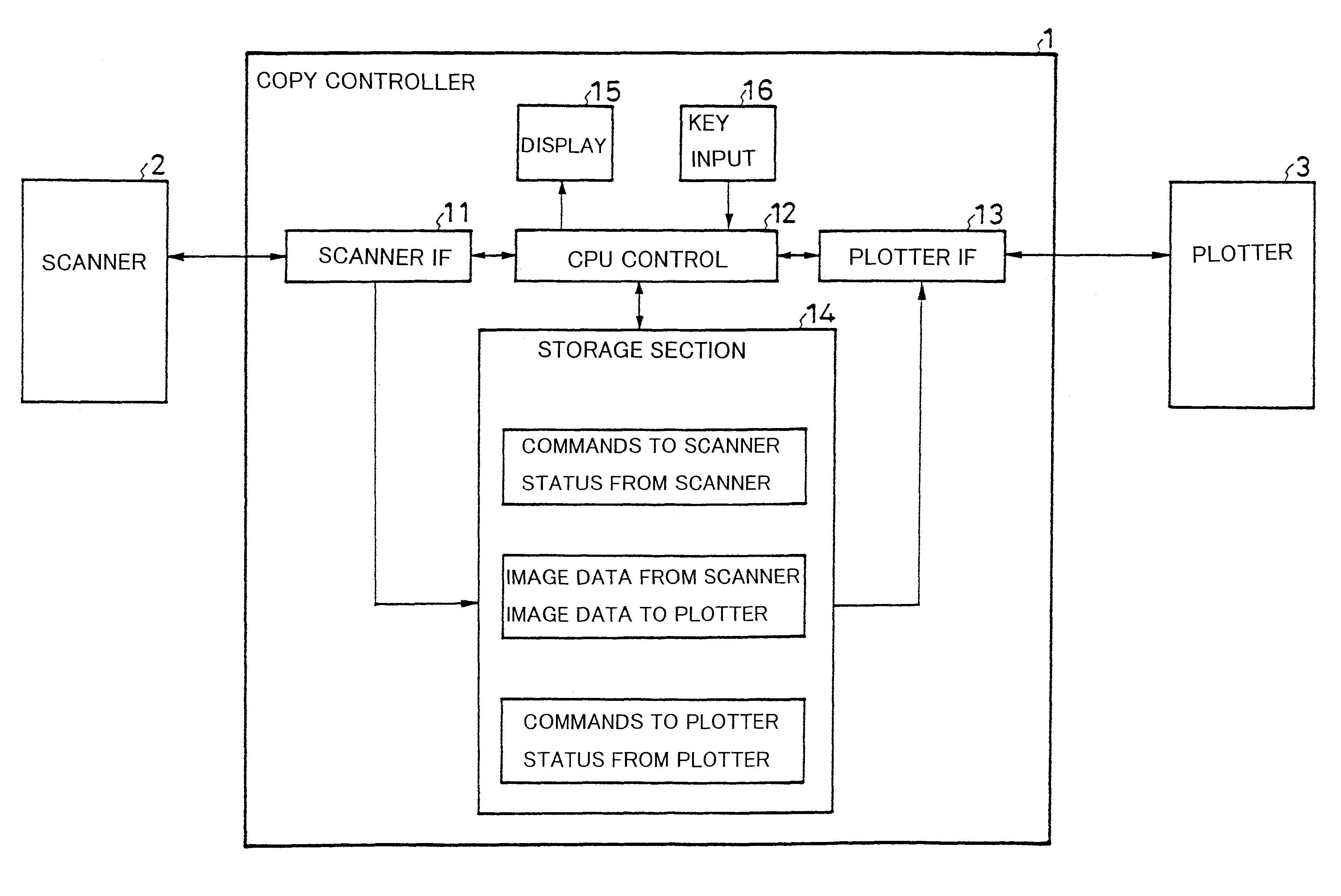 Copy system and copy controller