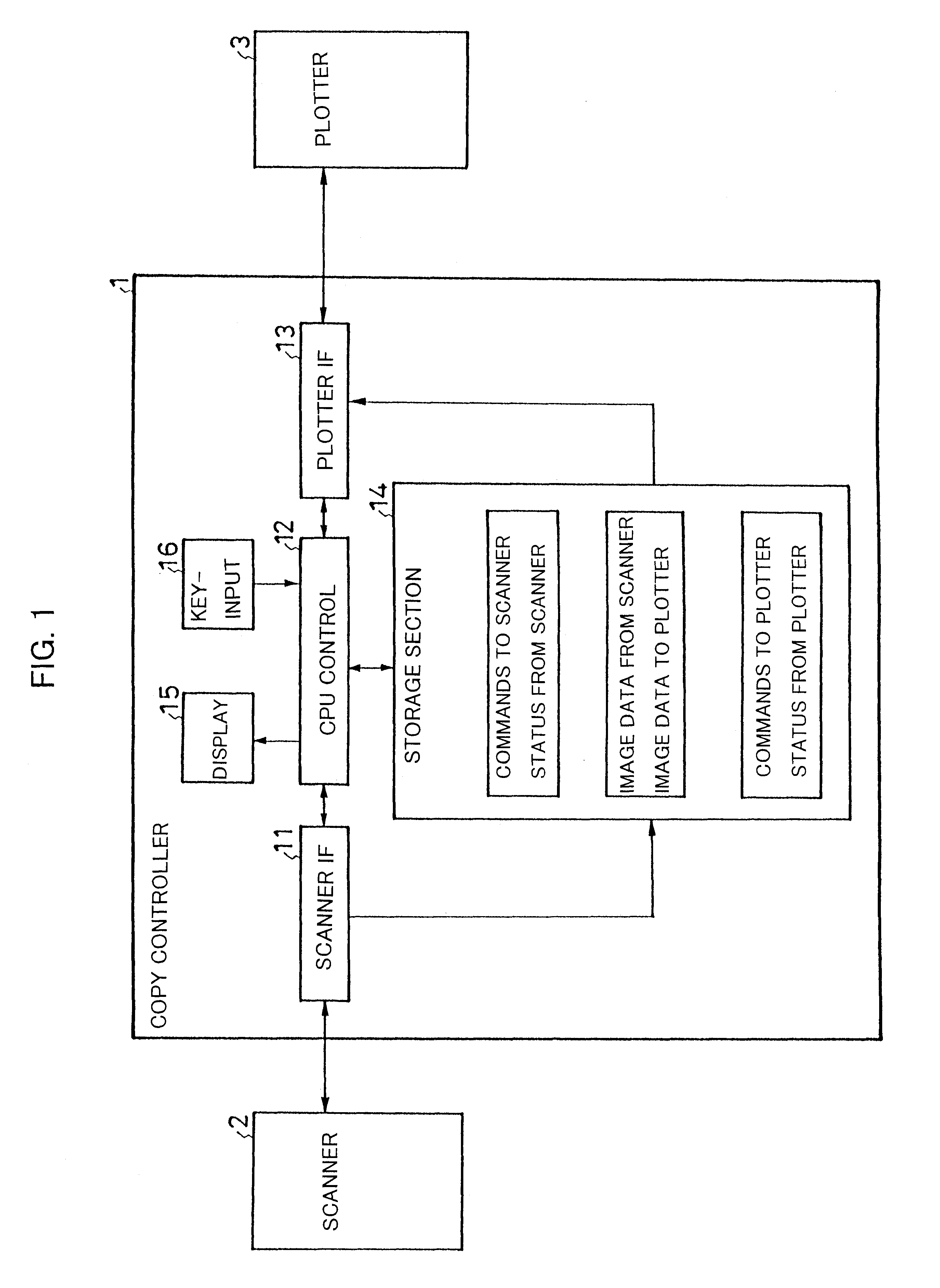 Copy system and copy controller