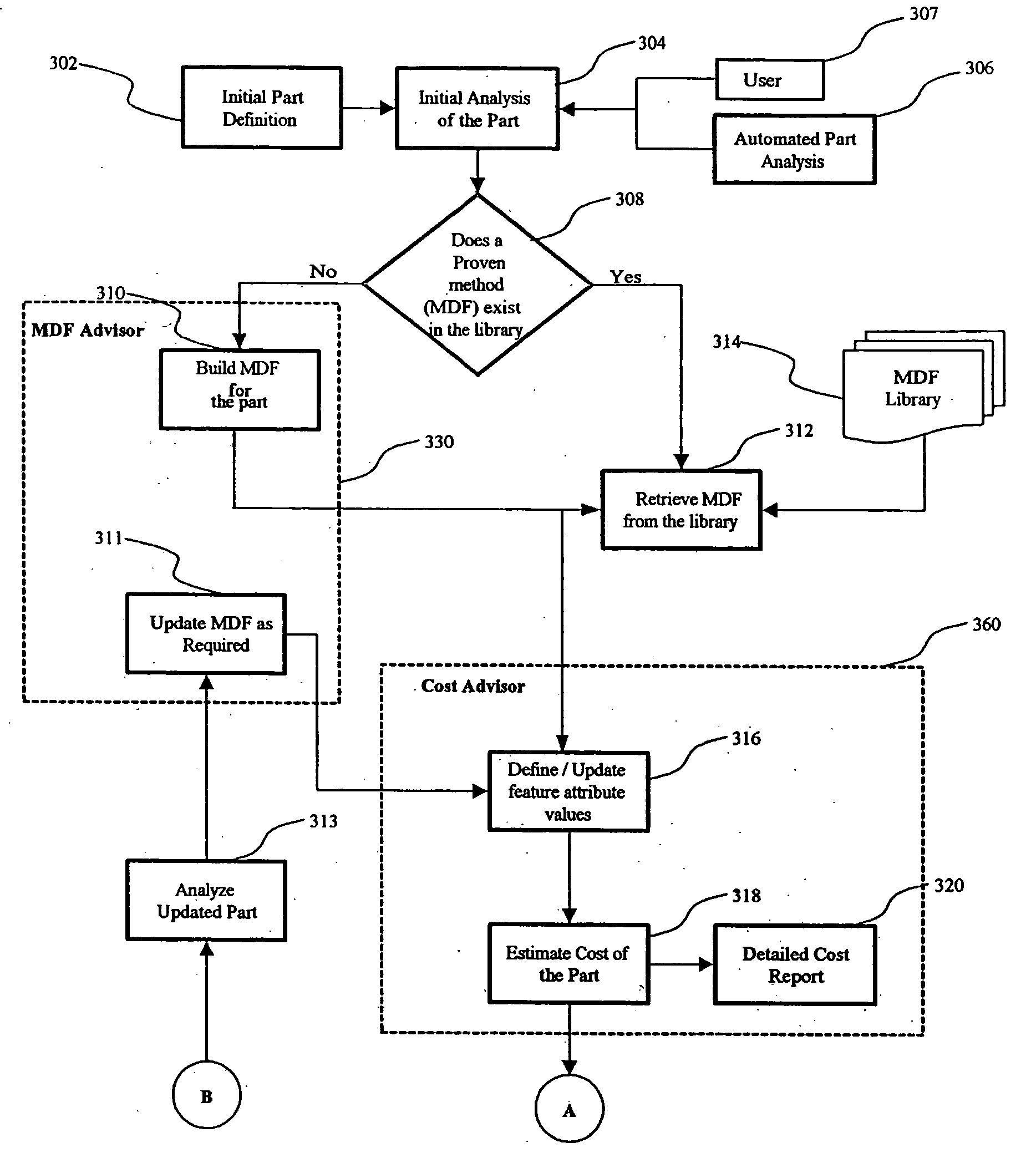 Method and system for capturing, managing and disseminating manufacturing knowledge