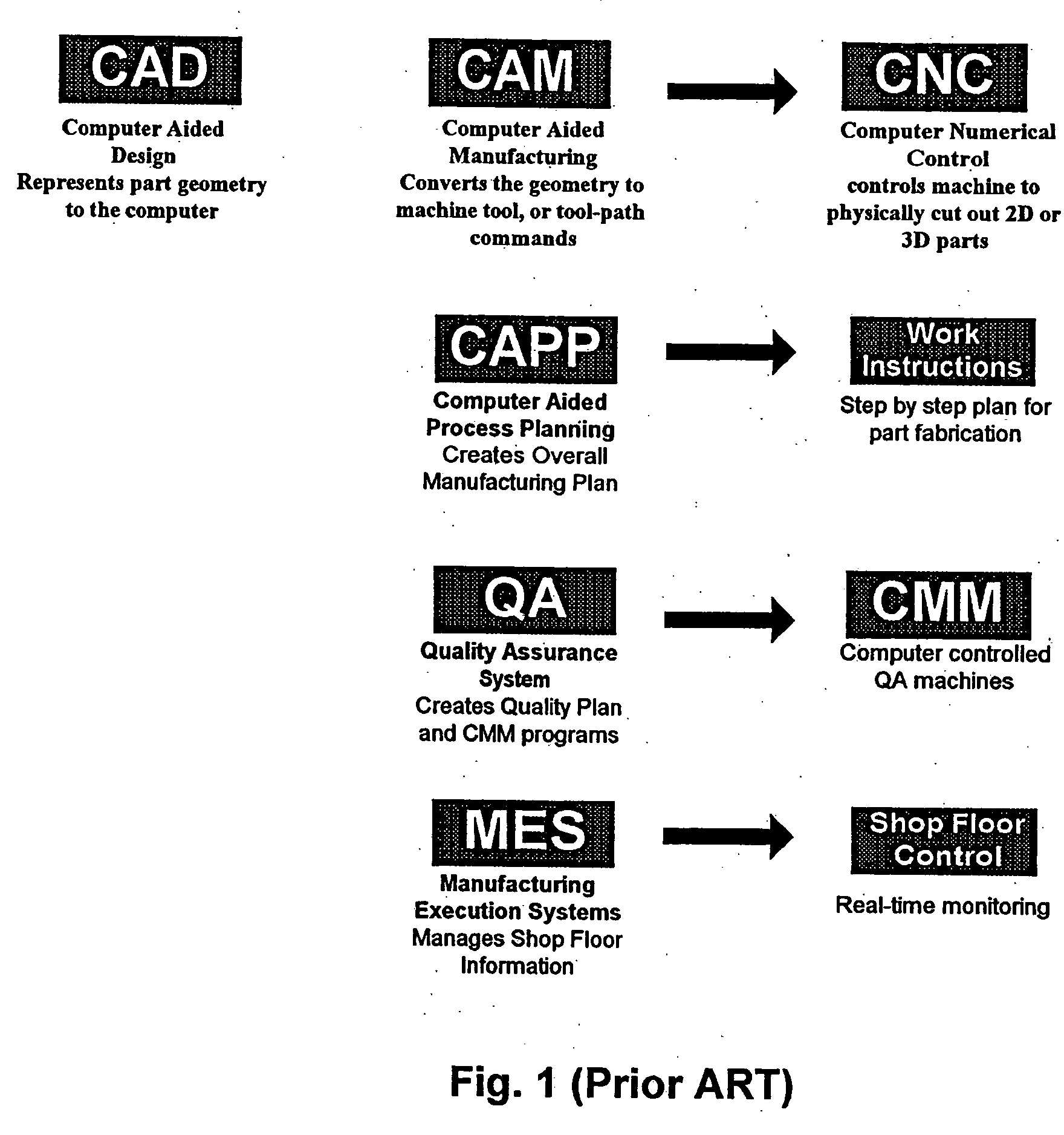 Method and system for capturing, managing and disseminating manufacturing knowledge