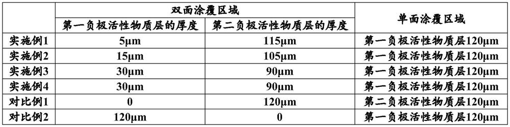 A negative electrode sheet, preparation method and lithium-ion battery comprising the same