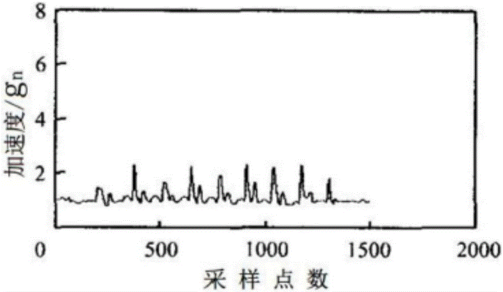 Smart band detecting falling down