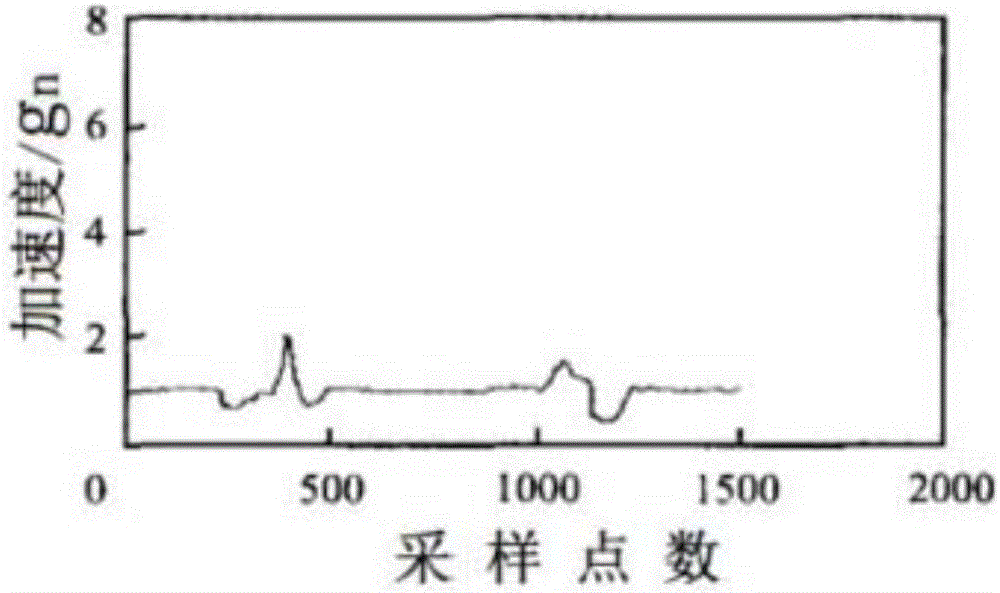 Smart band detecting falling down