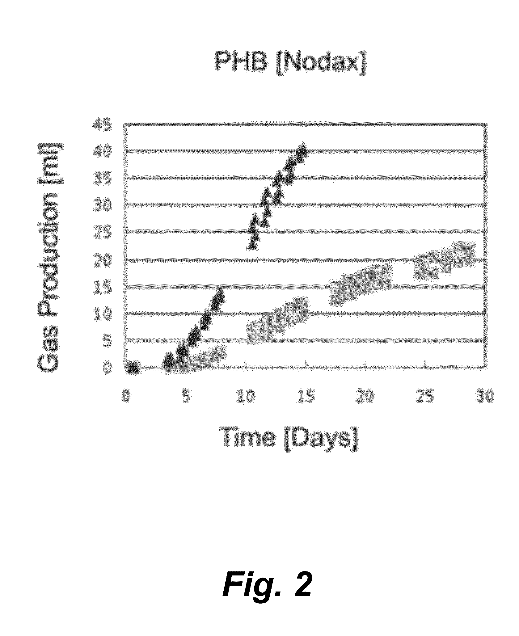 Production of PHA using Biogas as Feedstock and Power Source