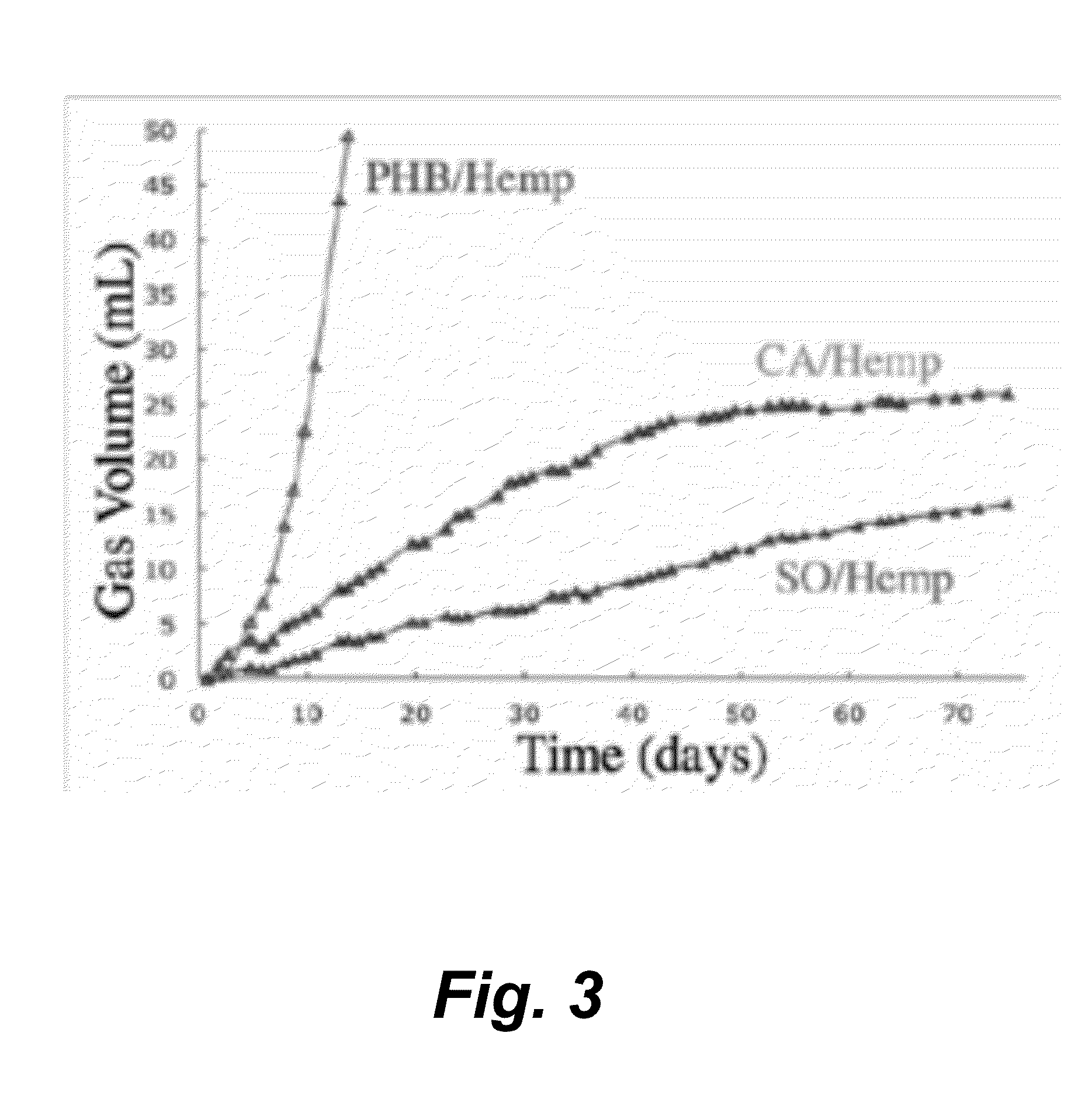 Production of PHA using Biogas as Feedstock and Power Source