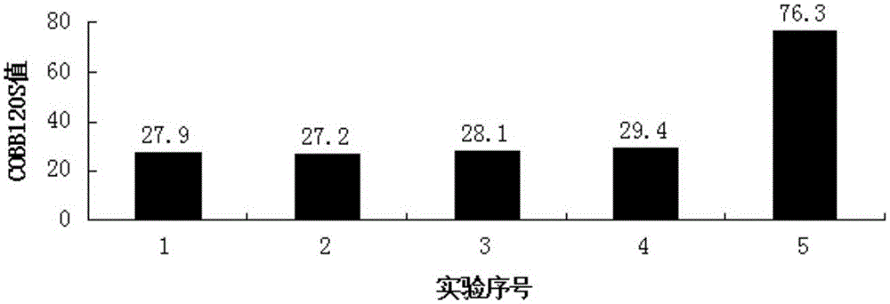 Preparation method for high-molecular surfactant