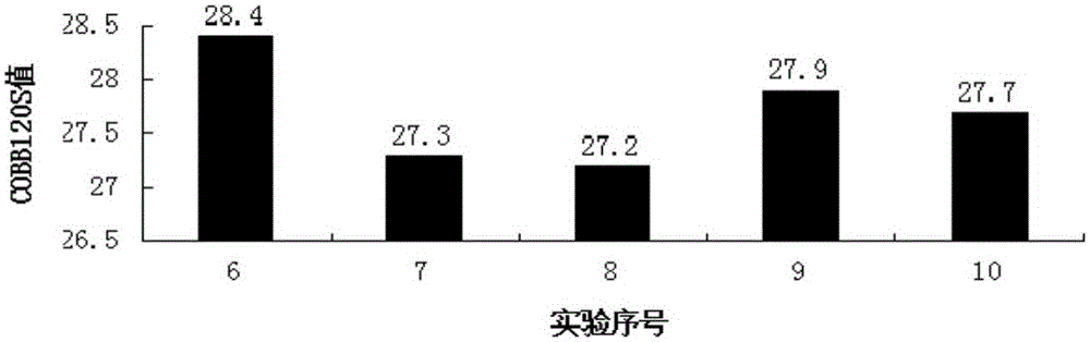 Preparation method for high-molecular surfactant