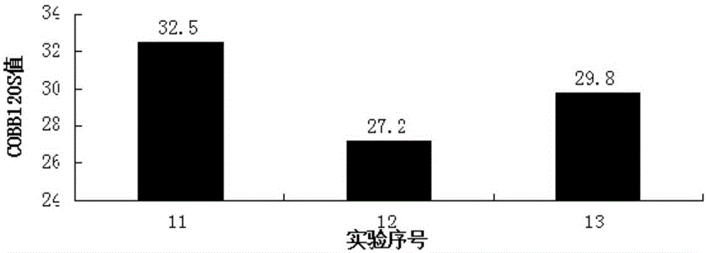 Preparation method for high-molecular surfactant