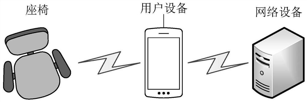 A method and device for adjusting a user seat