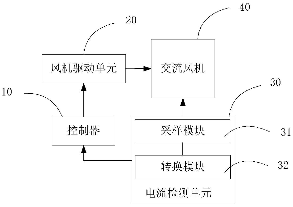 Control circuit of alternating-current fan and state detection method of alternating-current fan of air conditioner