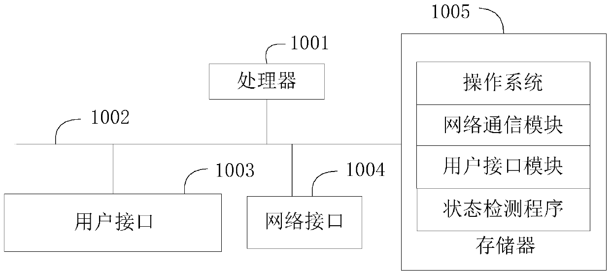 Control circuit of alternating-current fan and state detection method of alternating-current fan of air conditioner