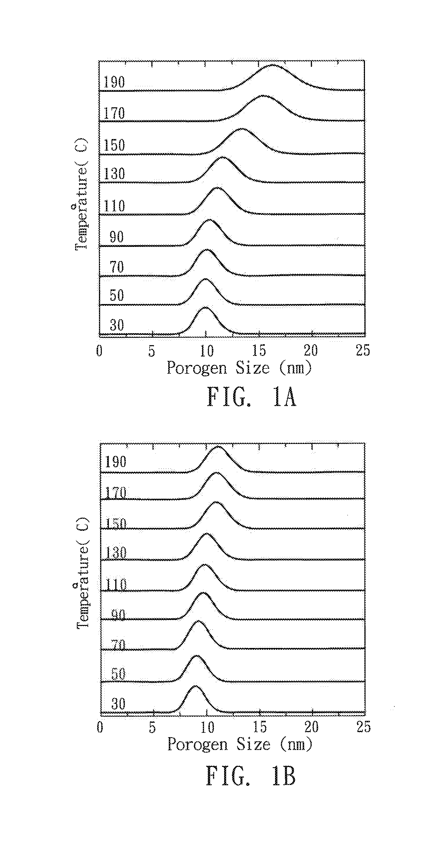 Method for Making Porous Materials