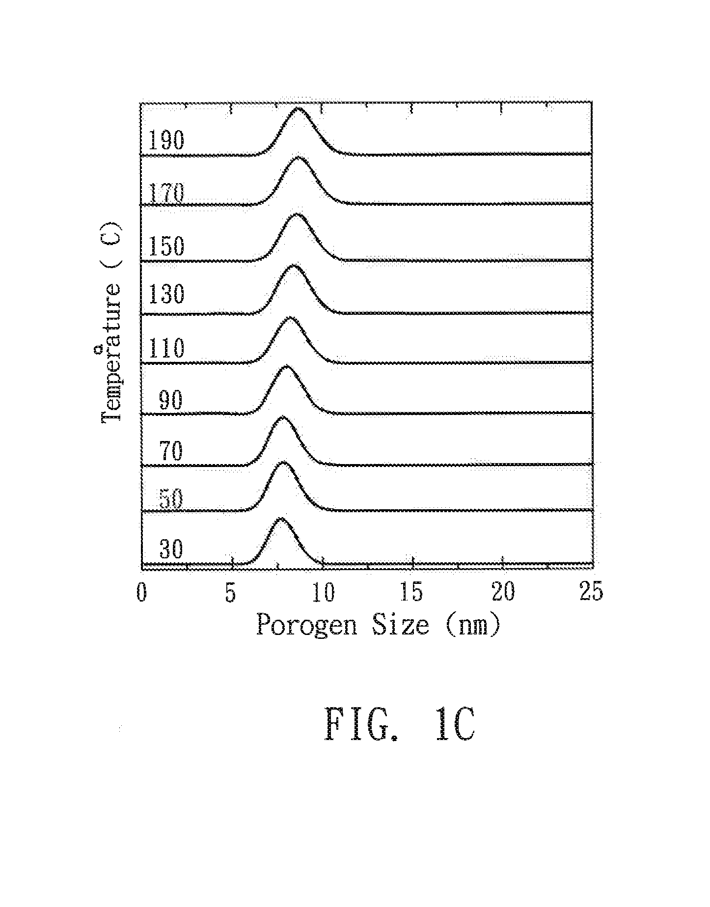 Method for Making Porous Materials