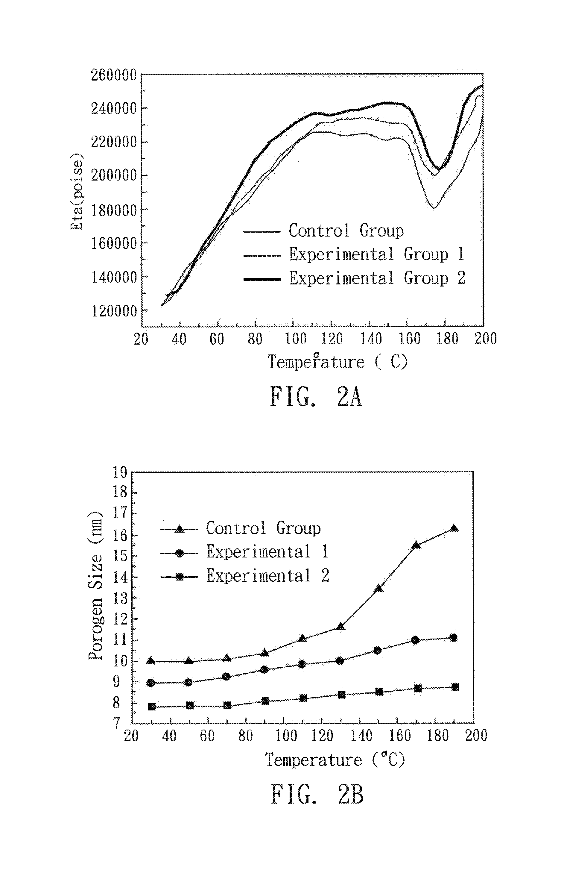 Method for Making Porous Materials