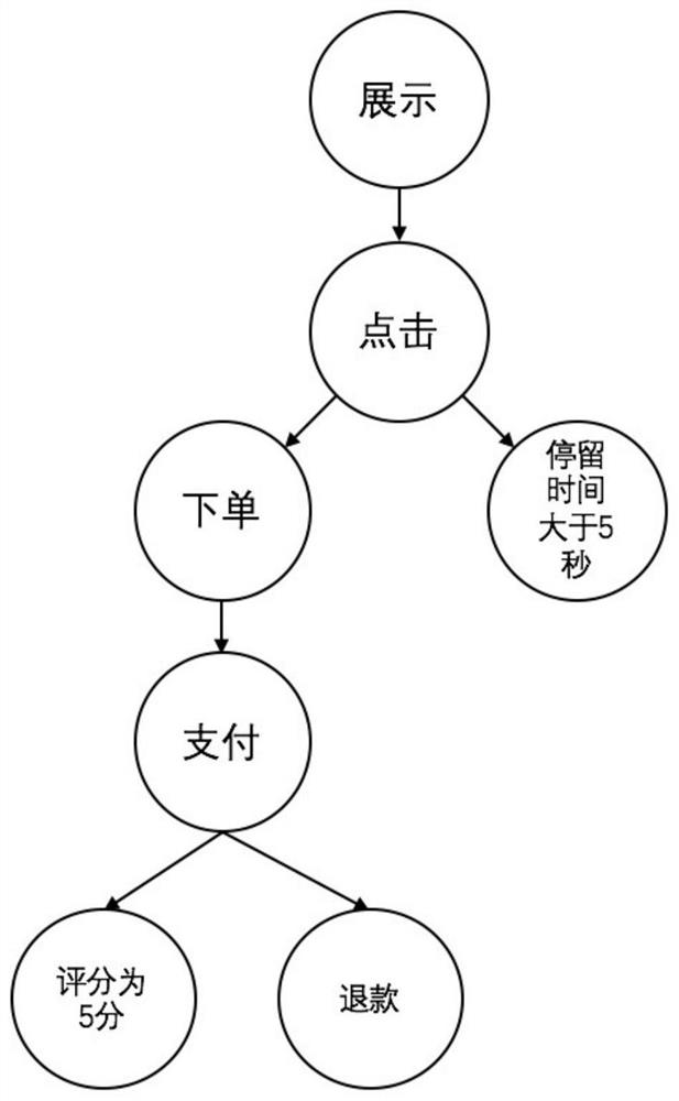 Information sorting method and device, electronic equipment and computer readable medium