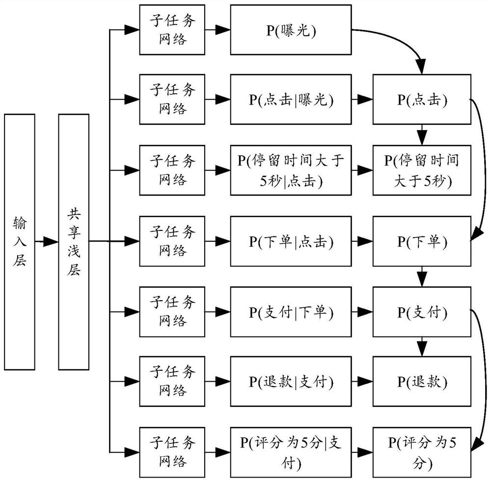 Information sorting method and device, electronic equipment and computer readable medium