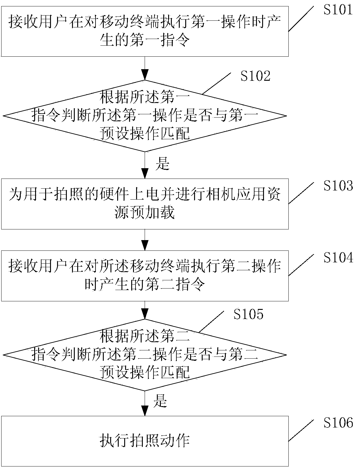 Photographing method and mobile terminal