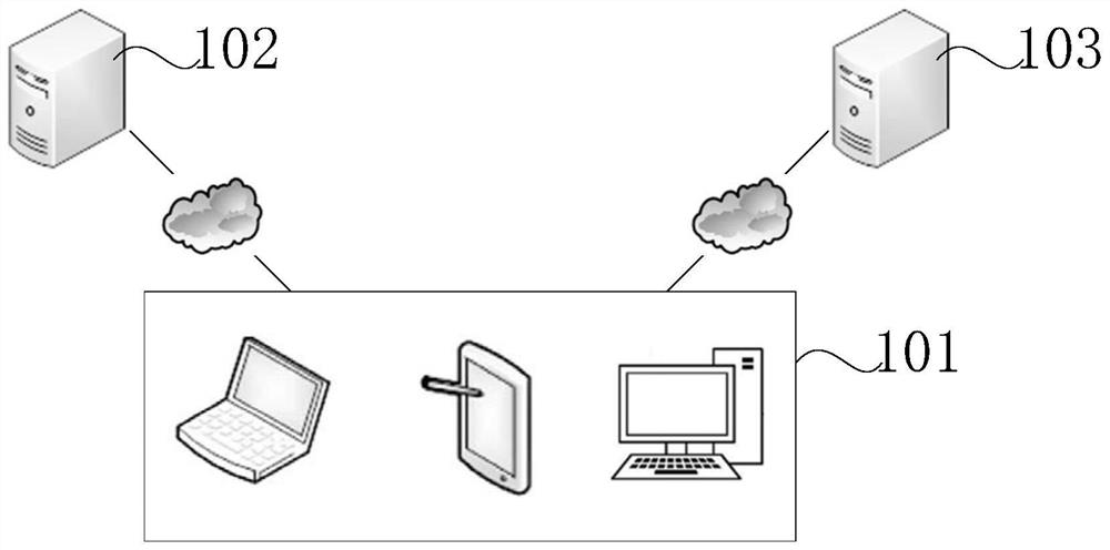 Live streaming room loading method and device and computer equipment