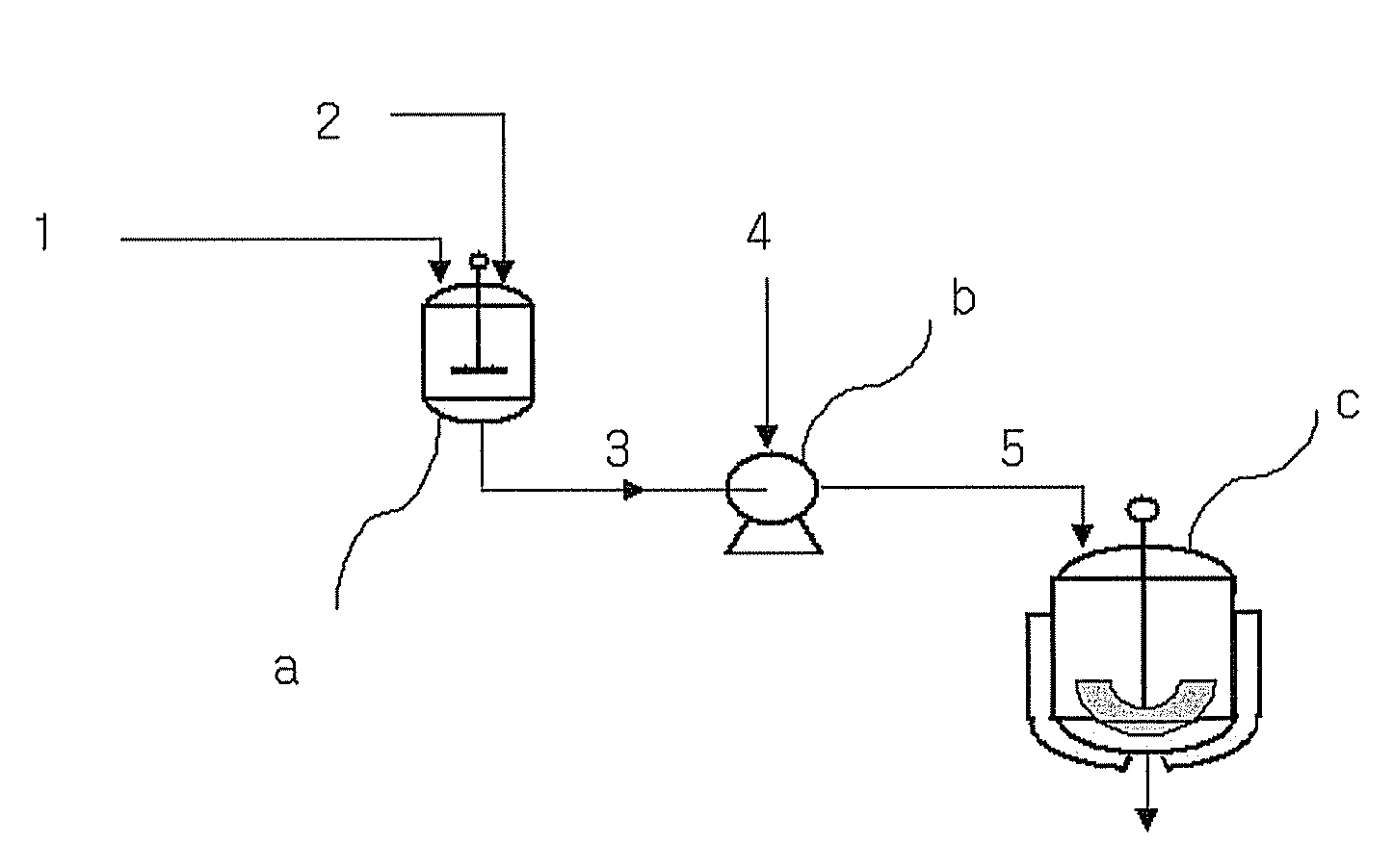 Method of producing styrene polymers using high speed catalytic dispersion technology