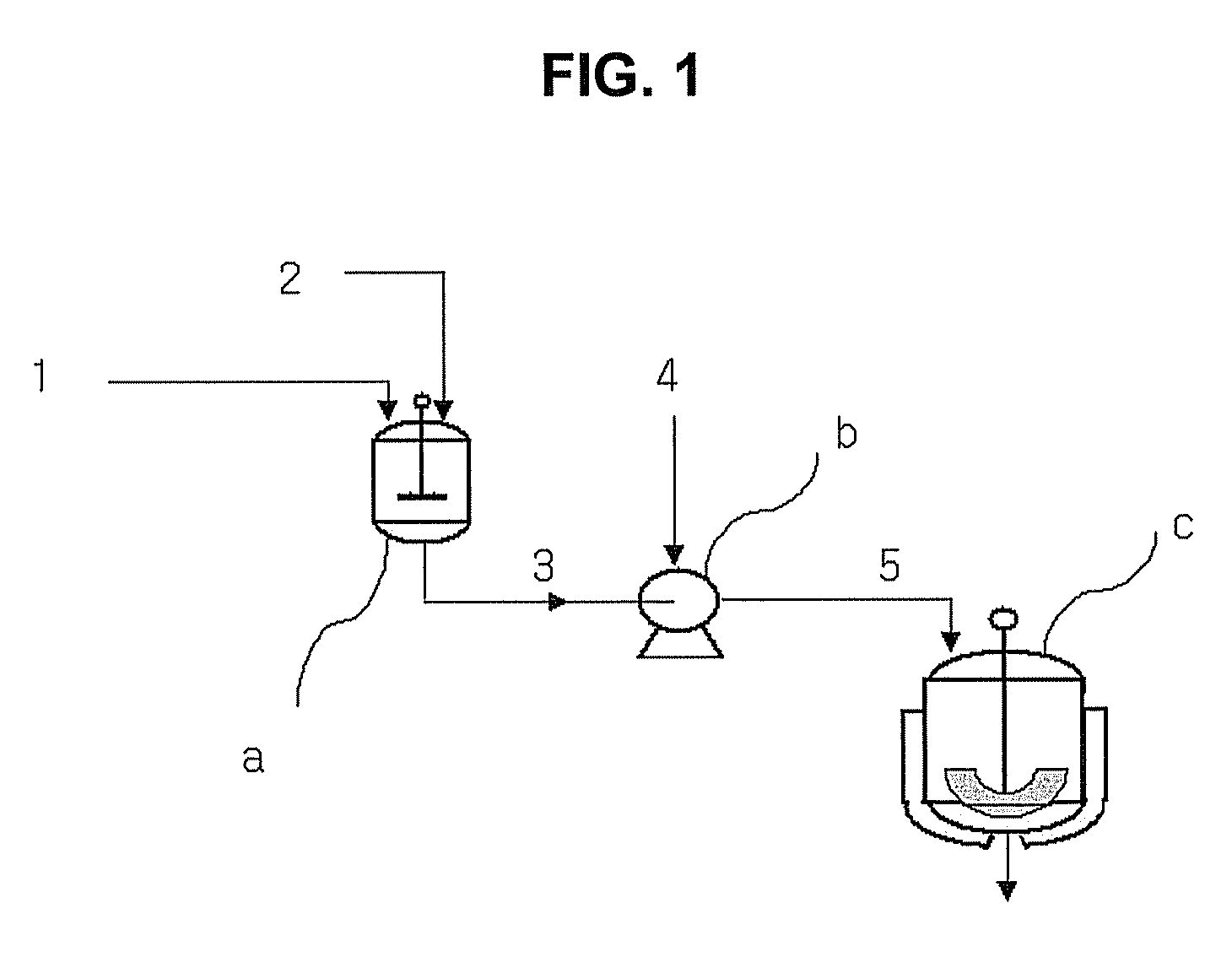 Method of producing styrene polymers using high speed catalytic dispersion technology