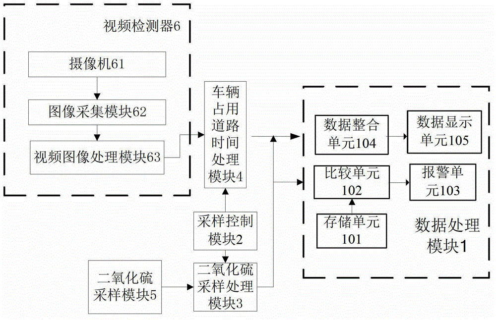 System and method utilizing video detection technique to monitor influence of motor vehicle on atmosphere