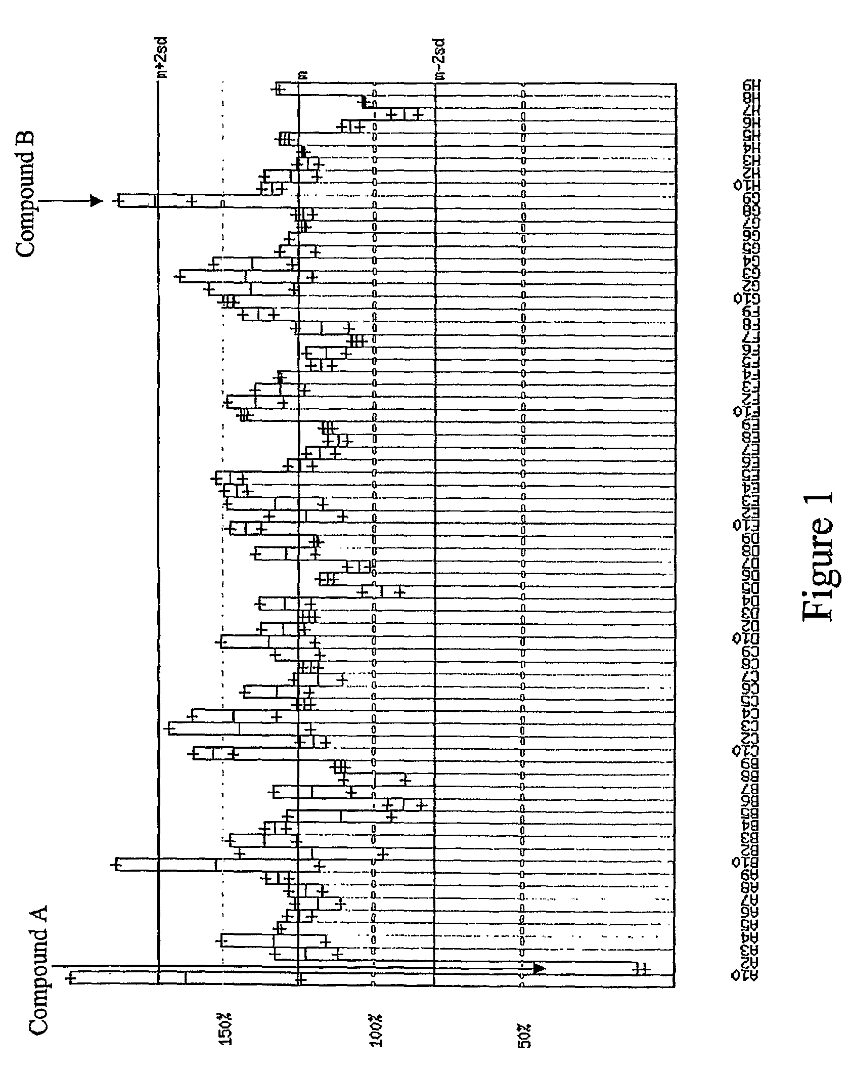 Methods of using GPR101 receptors to identify modulators of hypothalamic proopiomelanocortin (POMC)-derived biologically active peptide secretion