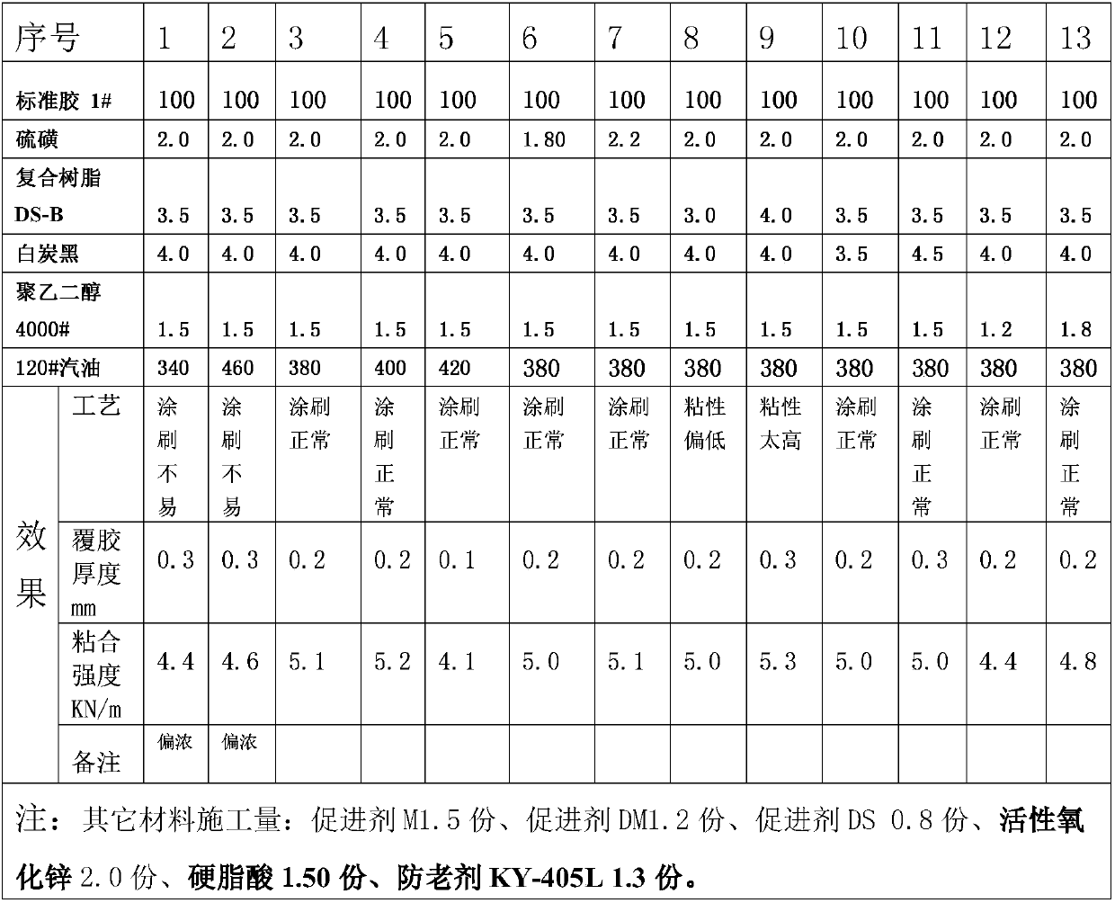 Rubber used for rubber footwear foxing strip tackifying layer and preparation method thereof