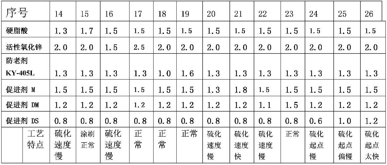 Rubber used for rubber footwear foxing strip tackifying layer and preparation method thereof