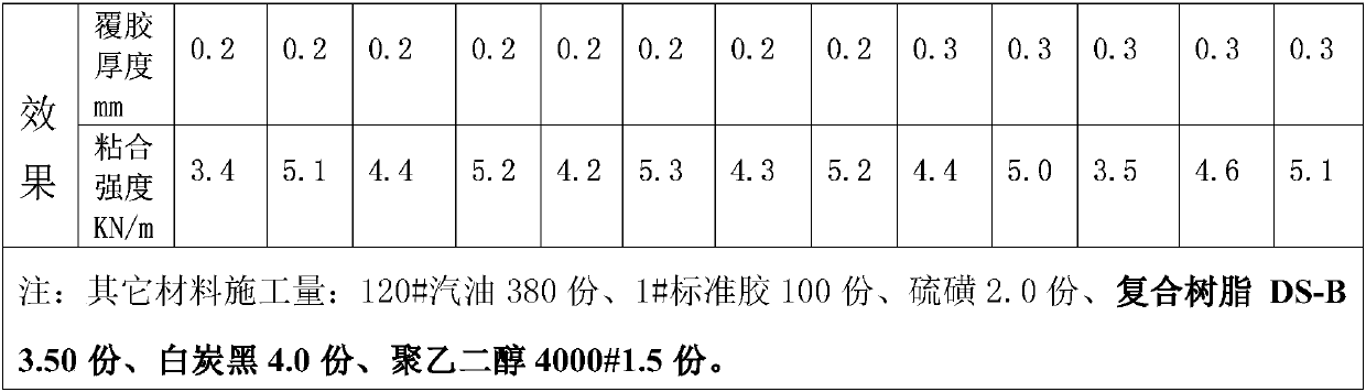 Rubber used for rubber footwear foxing strip tackifying layer and preparation method thereof