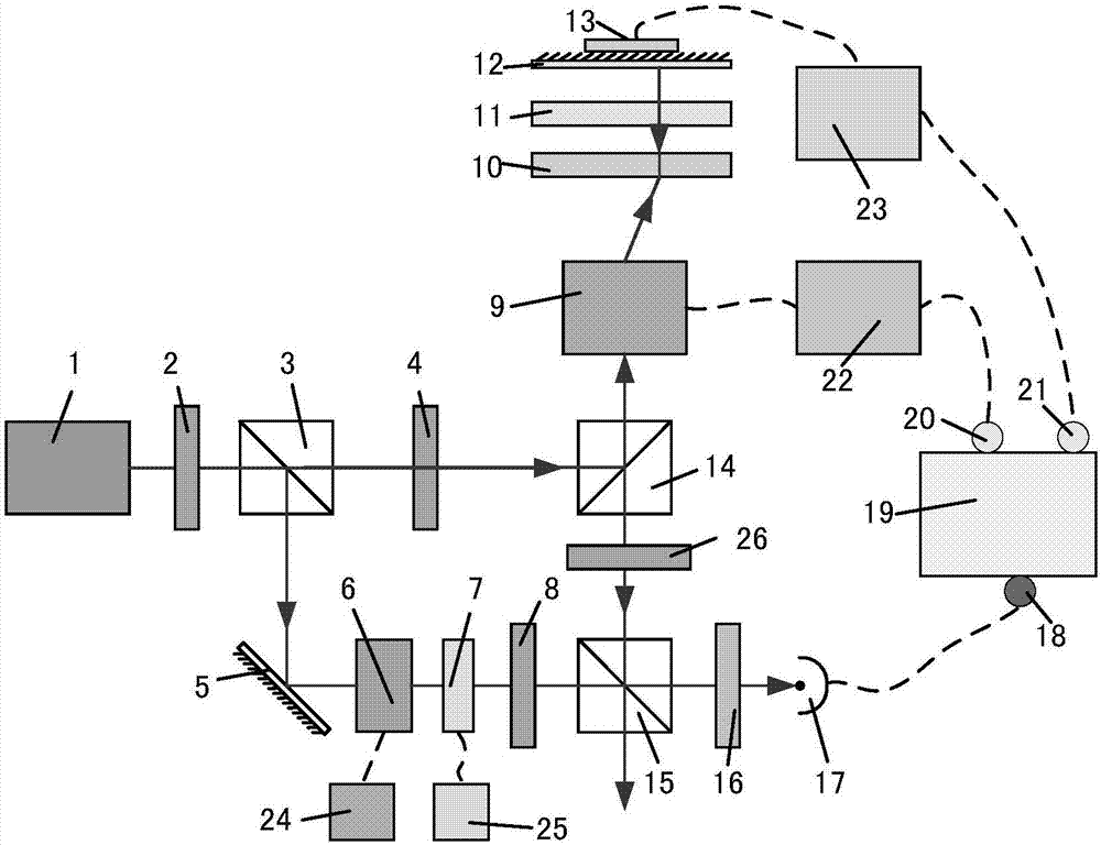 Two-channel phase jitter inhibiting device and method for Raman laser system