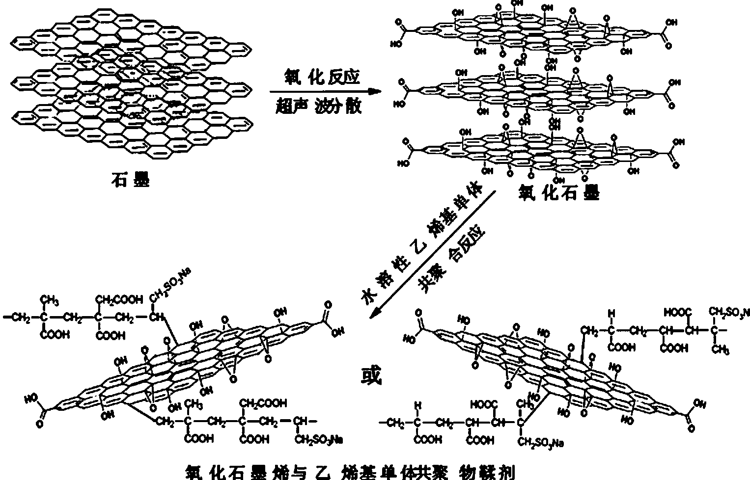 Oxidized graphene and water-soluble vinyl monomer copolymerized leather tanning agent and preparation method thereof