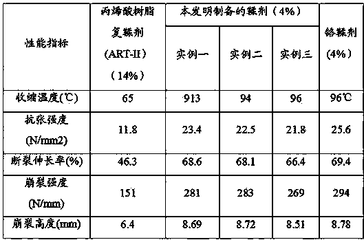 Oxidized graphene and water-soluble vinyl monomer copolymerized leather tanning agent and preparation method thereof