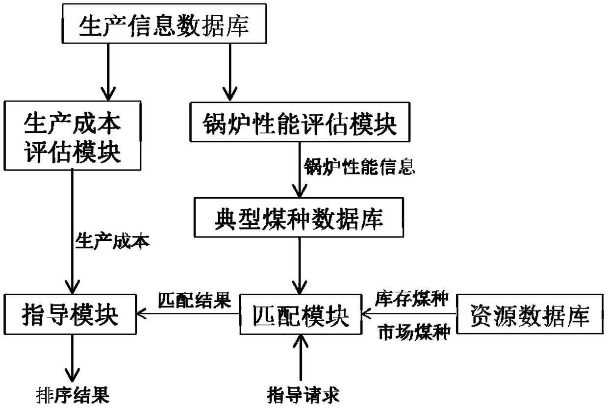 A fuel analysis system and method for a thermal power plant