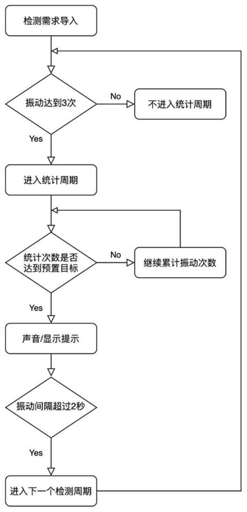 Feeding monitoring method and device based on bone conduction, terminal equipment and medium