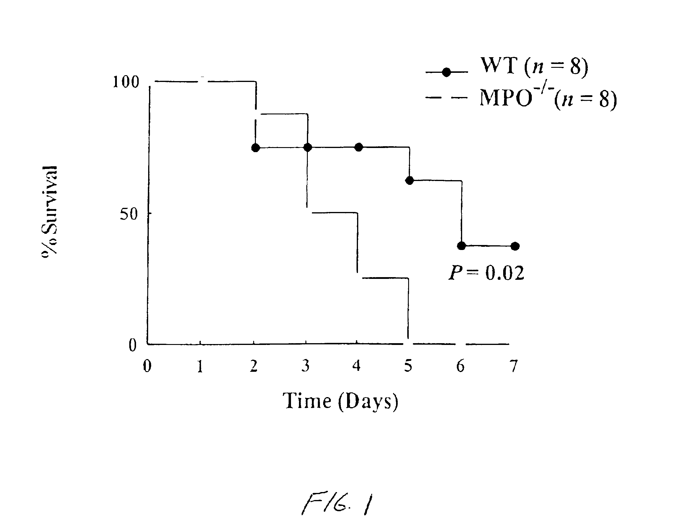 Method for detecting conditions indicative of sepsis