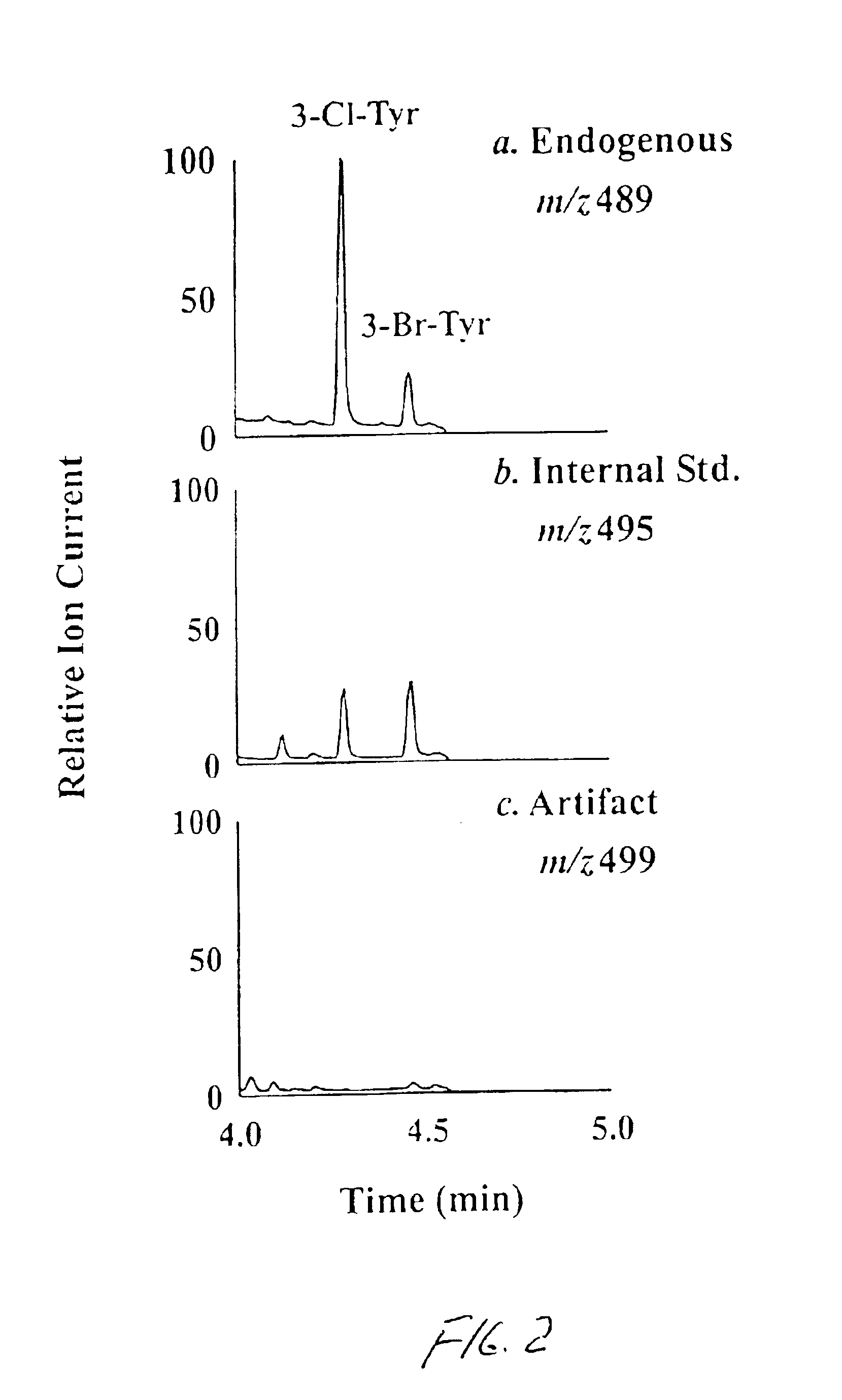 Method for detecting conditions indicative of sepsis