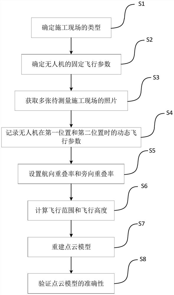 Single-lens unmanned aerial vehicle flight parameter setting method