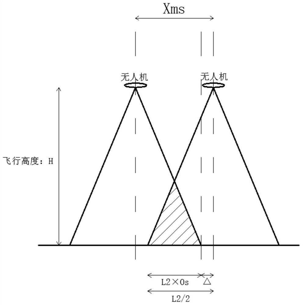 Single-lens unmanned aerial vehicle flight parameter setting method